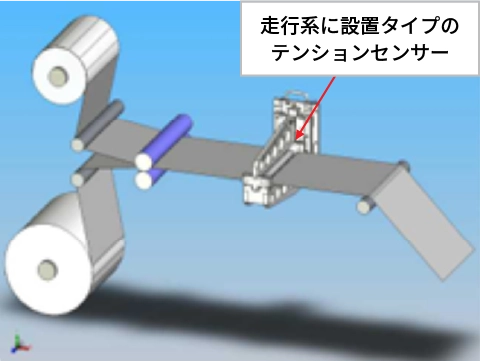 走行系に設置タイプのテンションセンサー